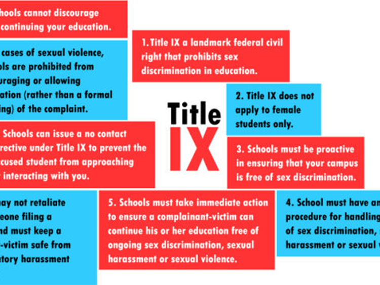 Gender or Sex Based Discrimination & Title IX - Civil Rights