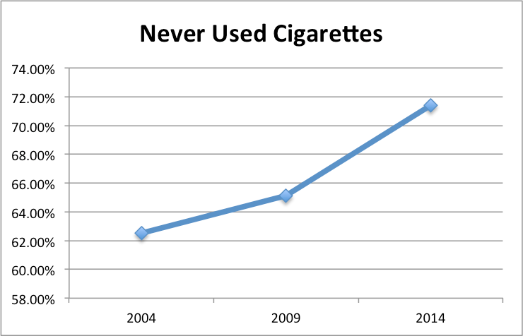 Smoking Among College Students | Smoke Free College Campuses | NASPA